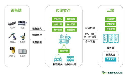 綠盟科技亮相2020年電力信息通信新技術大會，推動互聯網銷售創新